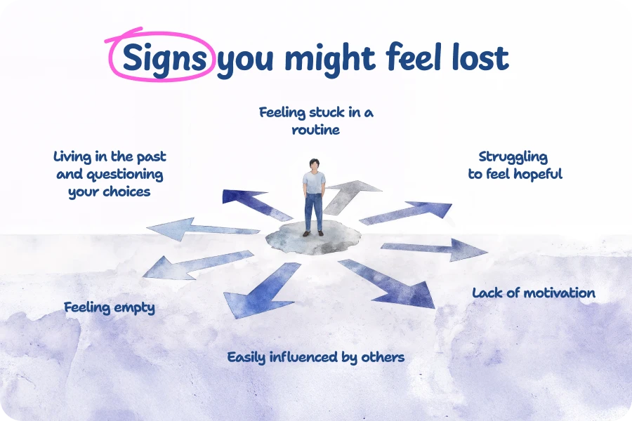 Signs you might feel lost - Visual guide to recognizing symptoms of feeling lost and disconnected