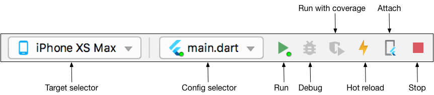 Main IntelliJ toolbar showing Flutter Target Selector